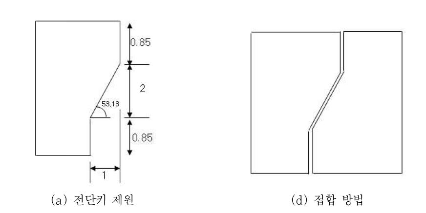 전단키 형상