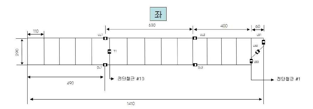 게이지 부착 위치