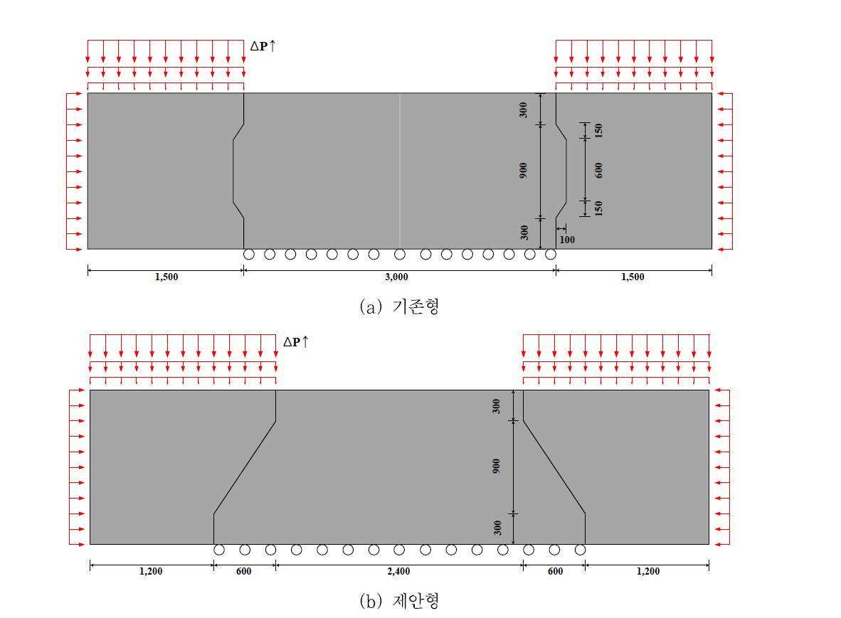 전단키 성능 검증용 해석 모델