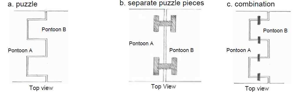 Puzzle 접합 방법