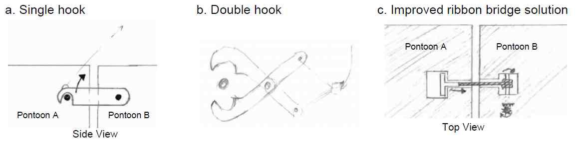 Hook 접합 방법