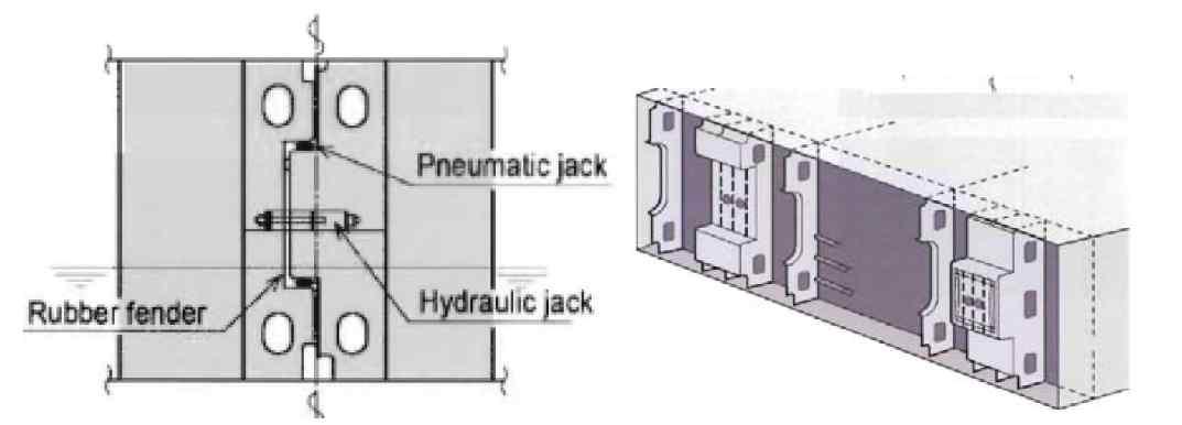 Pneumatic/Hydraulic Jacks 접합 방법