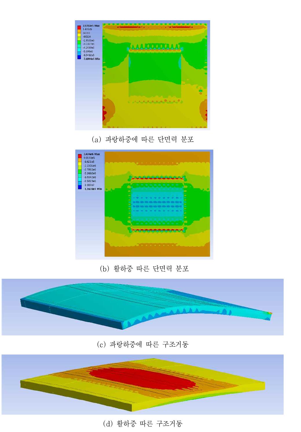 파랑하중과 활하중에 따른 부유구조체 휨응력 분포