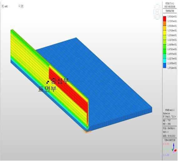 벽체 1단 최대온도 발생 시 온도 분포 및 검토 위치(SG40FA20)