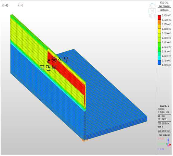 벽체 2단 최대온도 발생 시 온도 분포 및 검토 위치(SG40FA20)