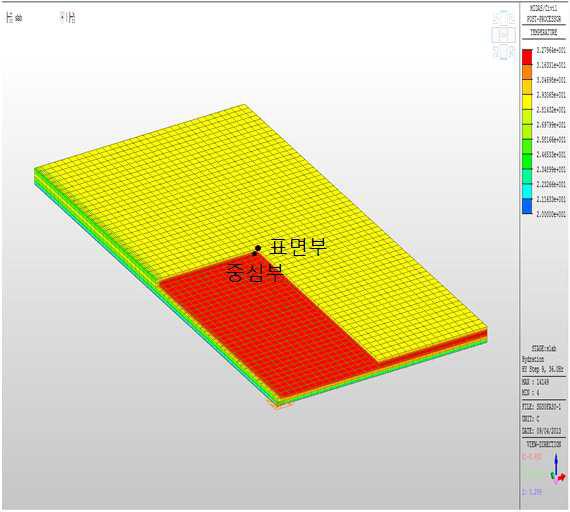 슬래브 최대온도 발생 시 온도 분포 및 검토