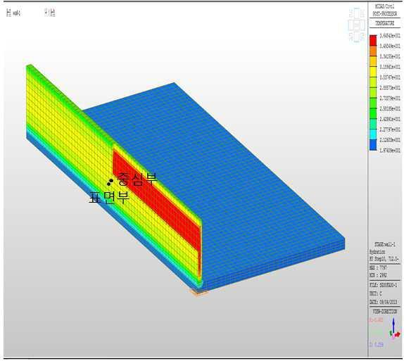 벽체 1단 최대온도 발생 시 온도 분포 및 검토 위치(SG35FA30)