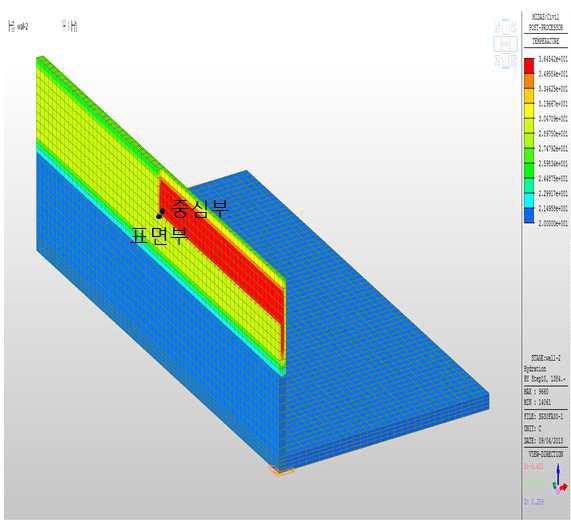 벽체 2단 최대온도 발생 시 온도 분포 및 검토