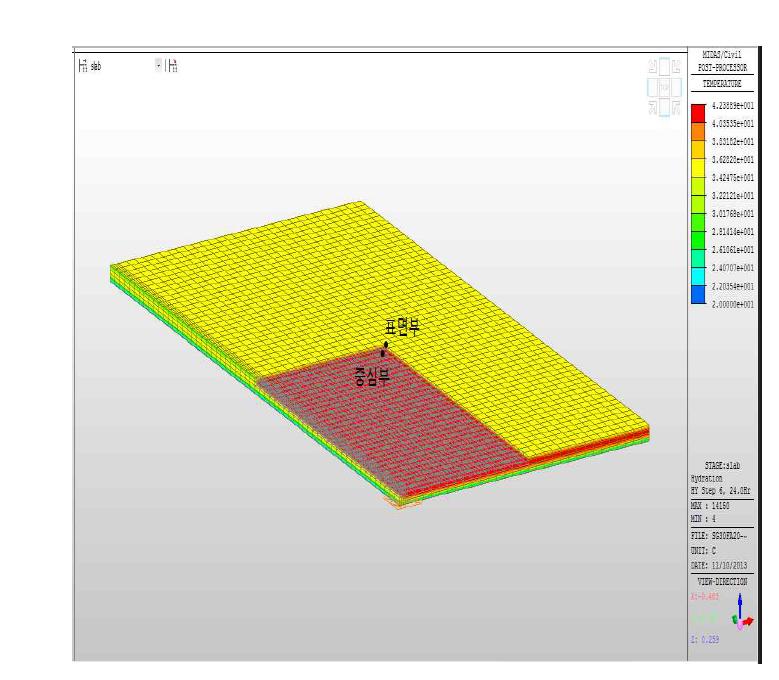 슬래브 최대온도 발생 시 온도 분포 및 검토 위치