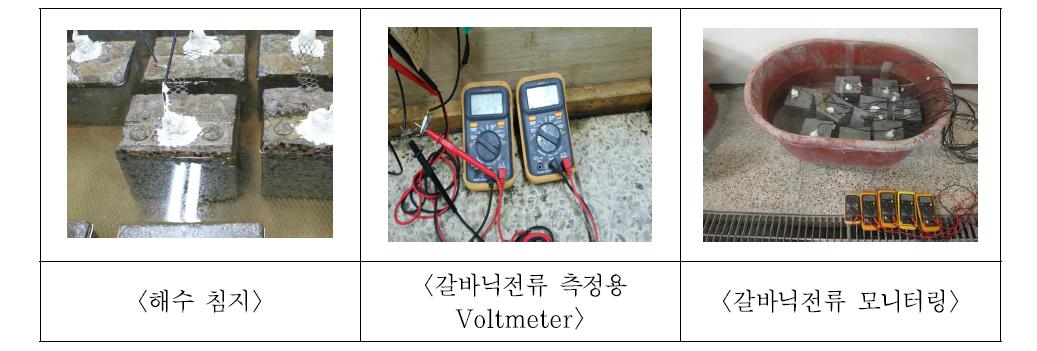 콘크리트의 침지 및 갈바닉전류 모니터링