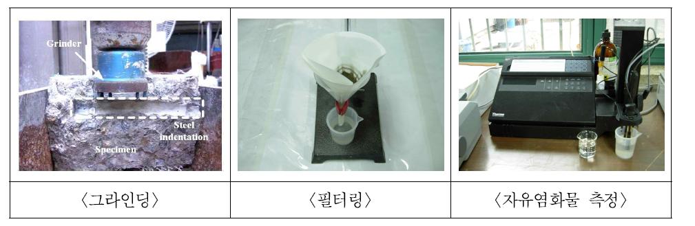 콘크리트의 염소이온 침투 프로파일링