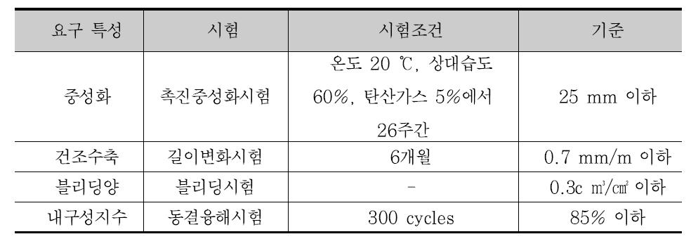 고내구성 콘크리트의 요구특성