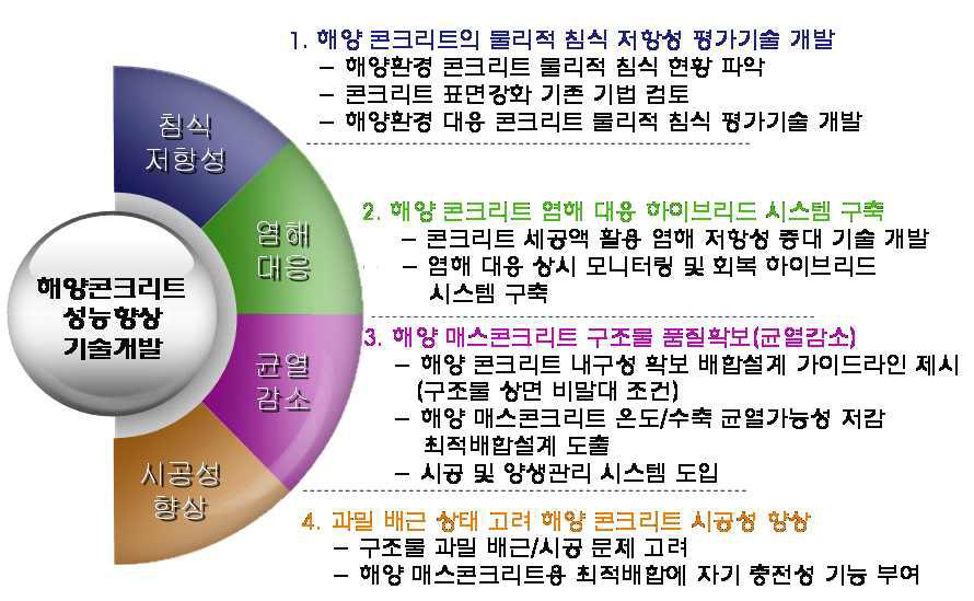 세부기술간 연관도