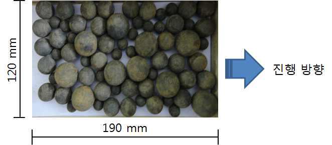 마모 침식용 쇠구슬 분포 검토