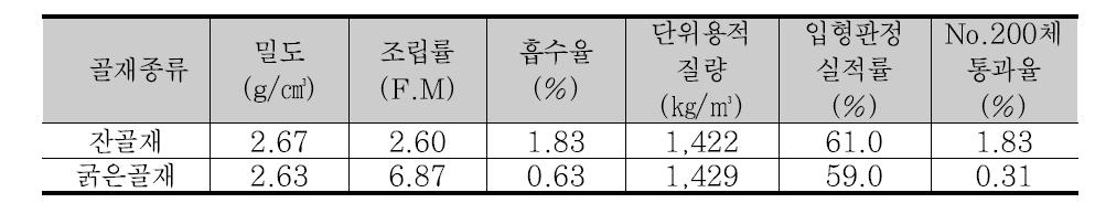 골재의 물리적 성질