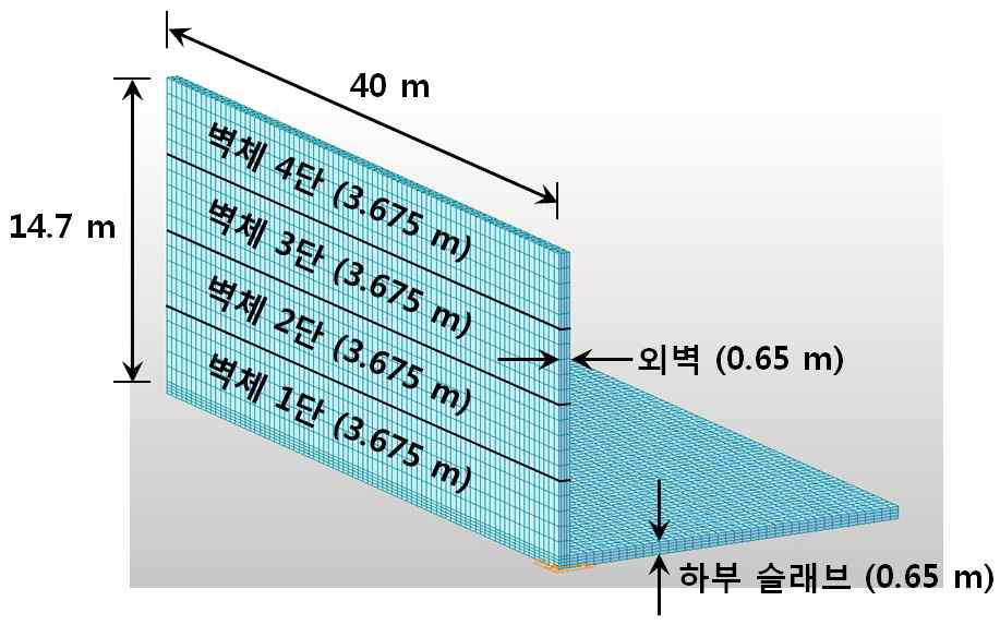 부유체의 수화열 해석 유한요소모델(부분 모델)