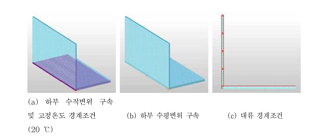 구속조건 및 경계조건