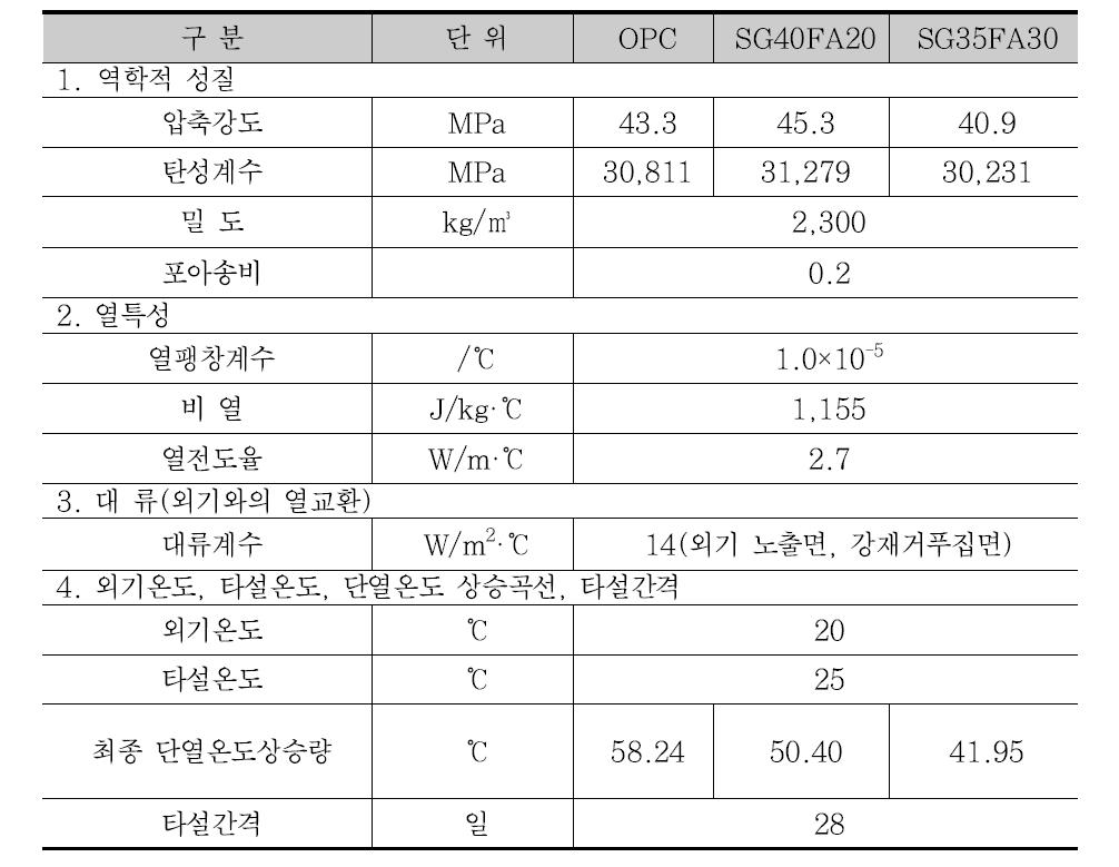 주요 입력값