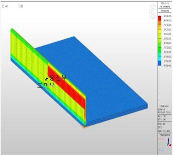 벽체 1단 최대온도 발생 시 온도 분포 및 검토 위치(OPC)