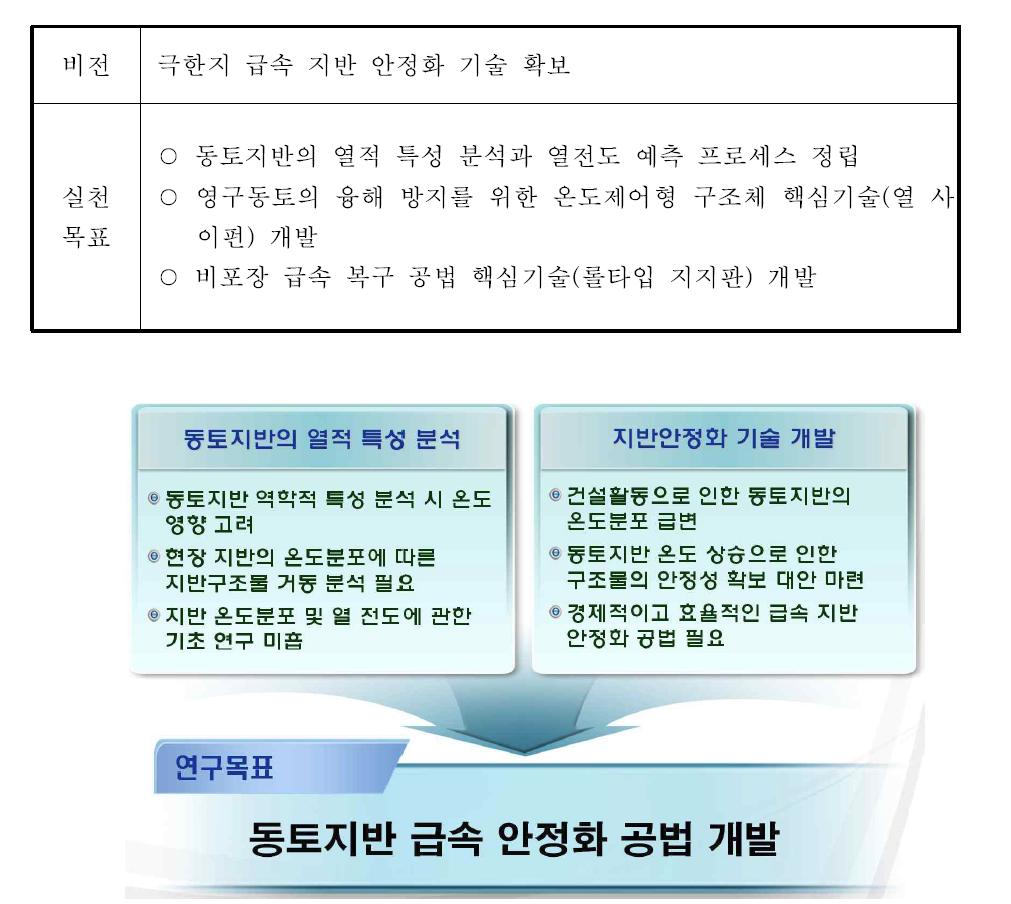 연구의 비전 및 목표