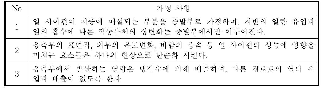 열 사이펀 성능평가 장치의 가정 사항