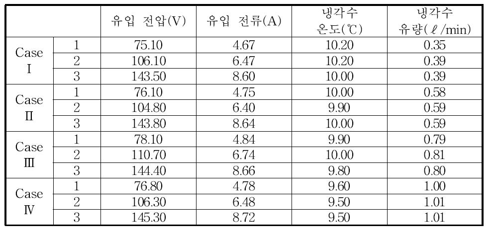 열 사이펀 성능평가를 위한 실험조건