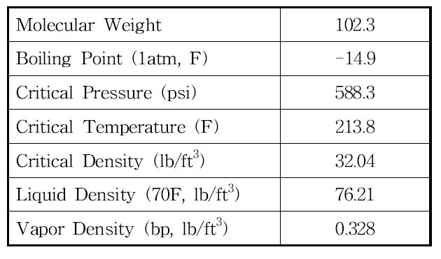 냉매(R-134a)의 물리적 성질