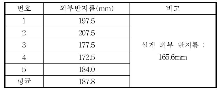 이동식 포장용 구조체 롤 형상의 외경