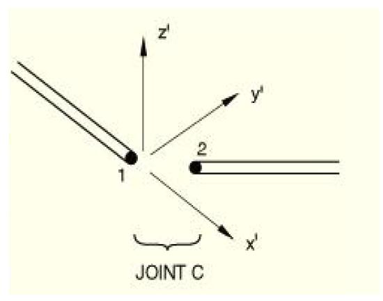 JointC요소의 국부좌표계