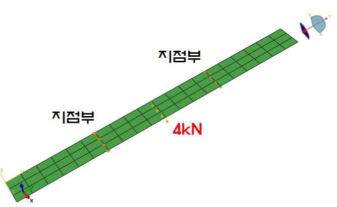 1개 강재매트 휨실험 해석모델