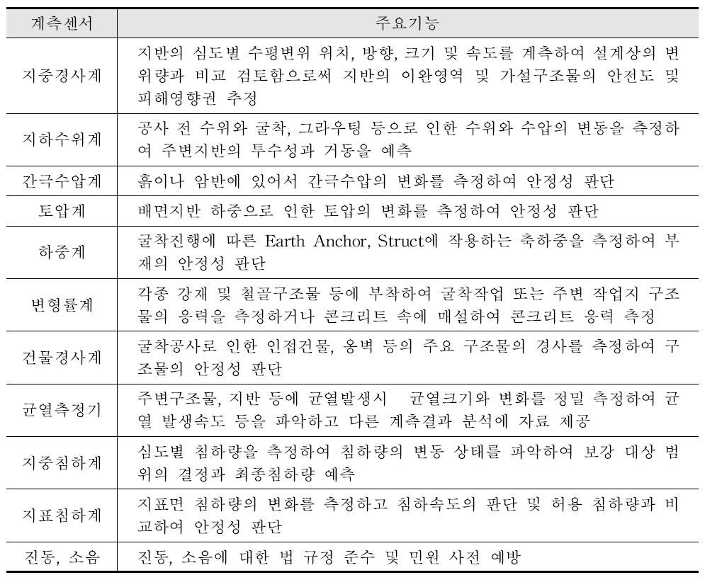 계측센서의 종류 및 주요 기능