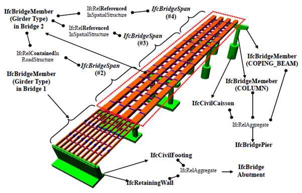 IFC를 수정하여 교량 구성요소를 표현하고 조합하는 사례