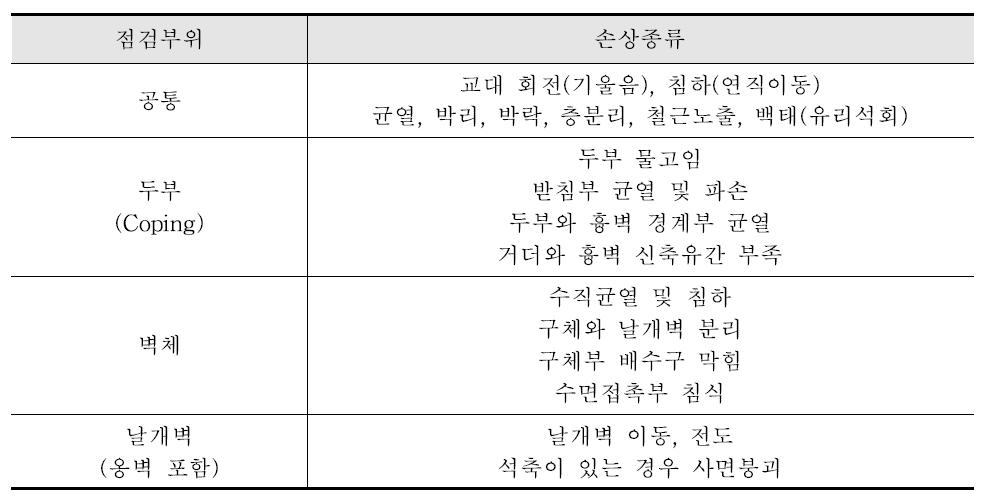 교대 점검부위 및 손상종류