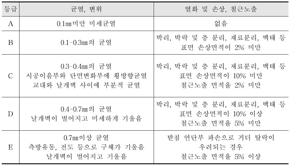 교대의 상대평가 기준