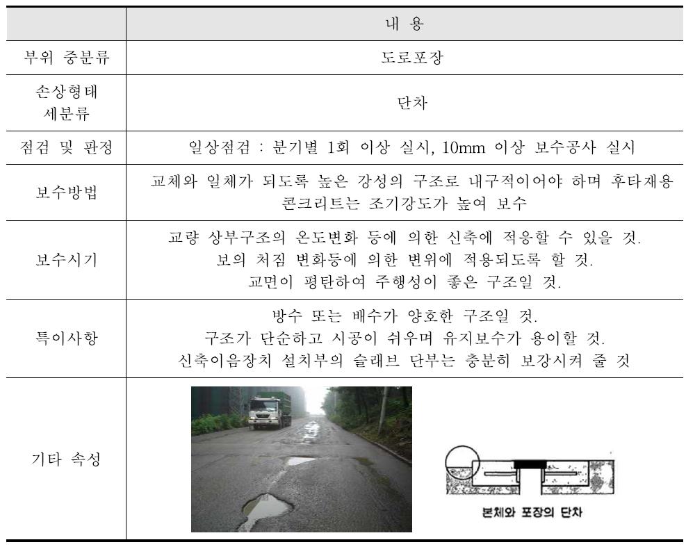 객체 기반 손상과 관련된 점검 및 보수 및 보수시기(사례)