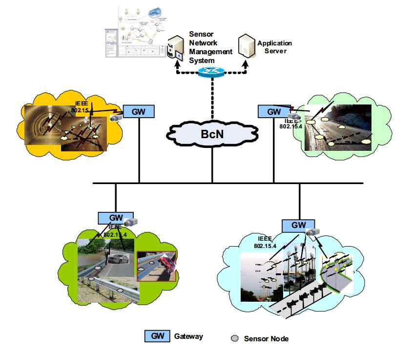 USN을 이용한 지상 시설물 관리를 위한 센서 네트워크