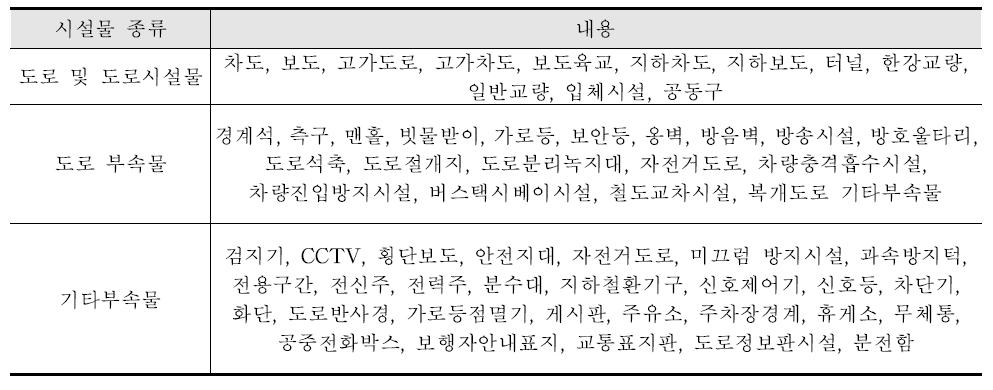 시설물의 분류