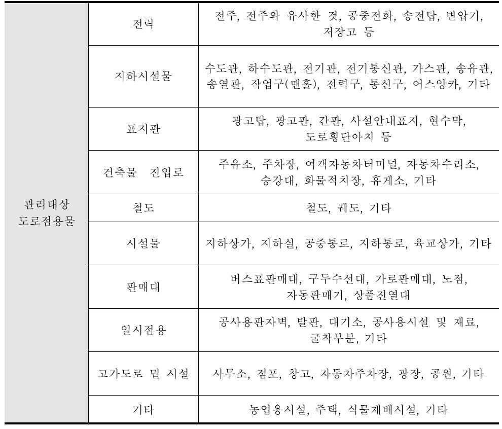 관리대상 도로점용시설물의 분류