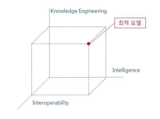 SBM5 최적 모델