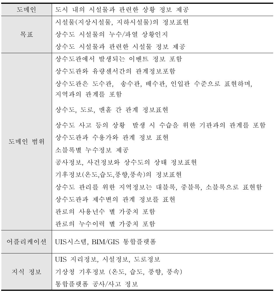 온톨로지 요구 명세서