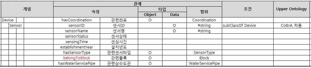 상수도 시설물 센서 분석