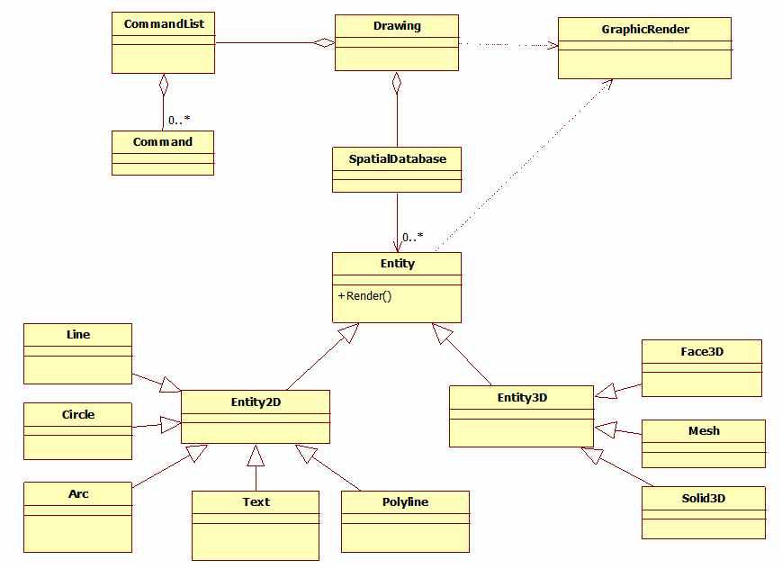 Spatial Databese 구조 Usecase