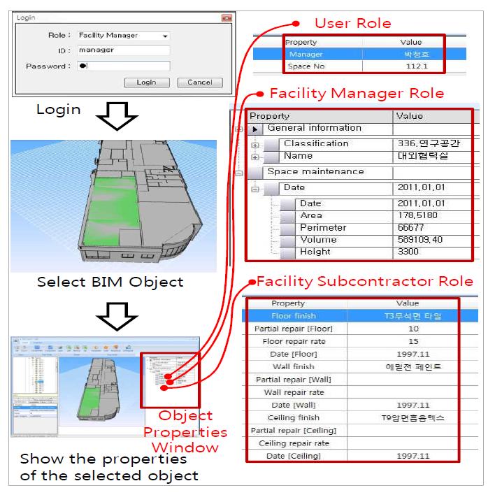 FM Prototype System based on BIM-FM Platform