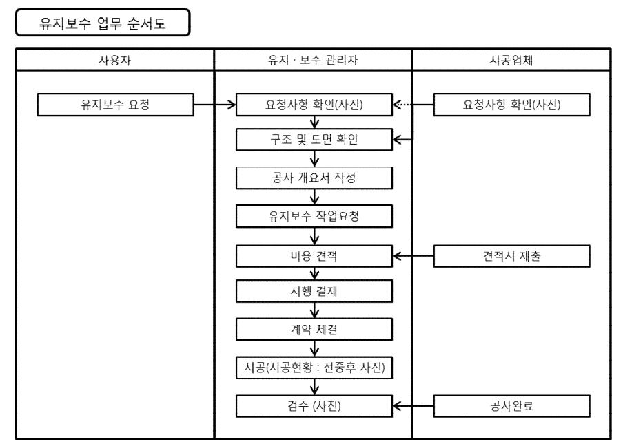 BPD 프로세스 알고리즘