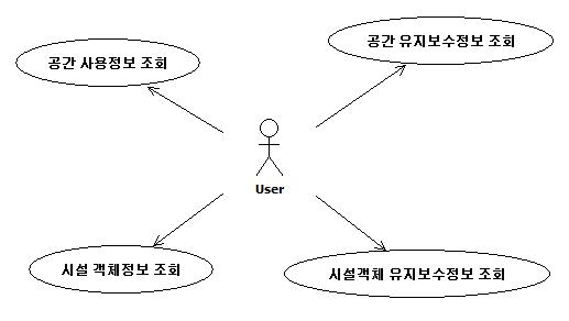 User 유스케이스