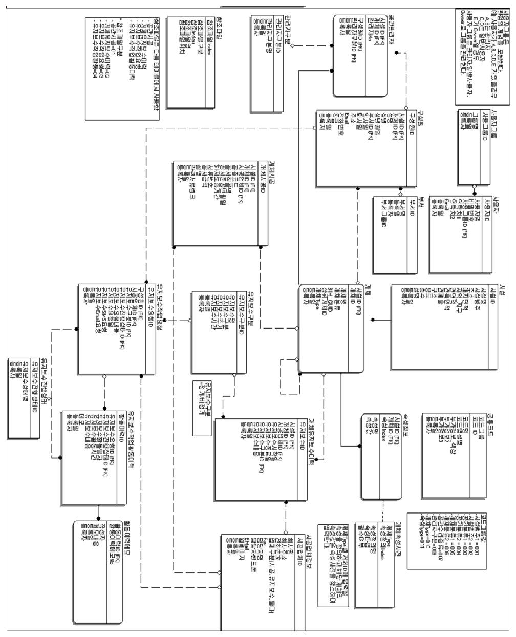 시스템 개발을 위한 Logic Diagram