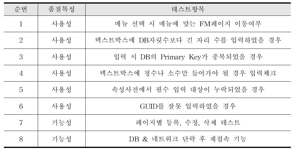 FM 단위기능 테스트