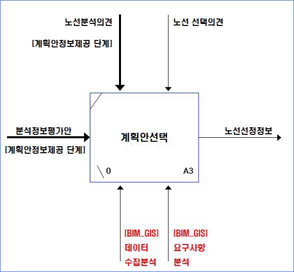 계획안선택단계 구성