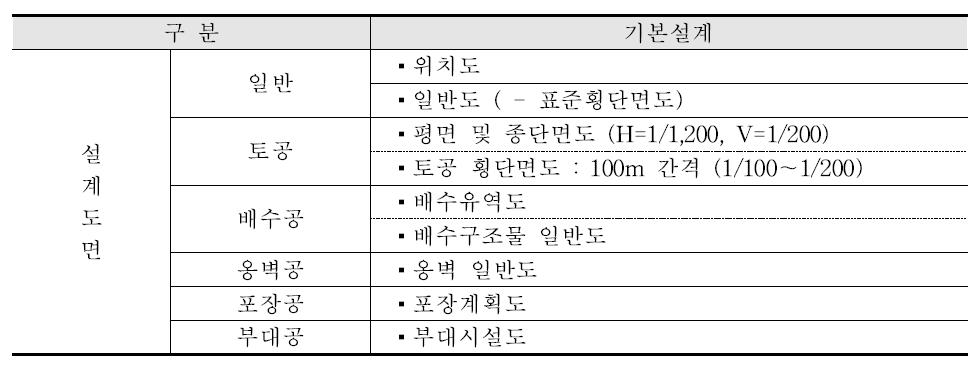 선형공간객체-도로분야 기본설계 BIM/GIS 활용 3D 모델링 목록