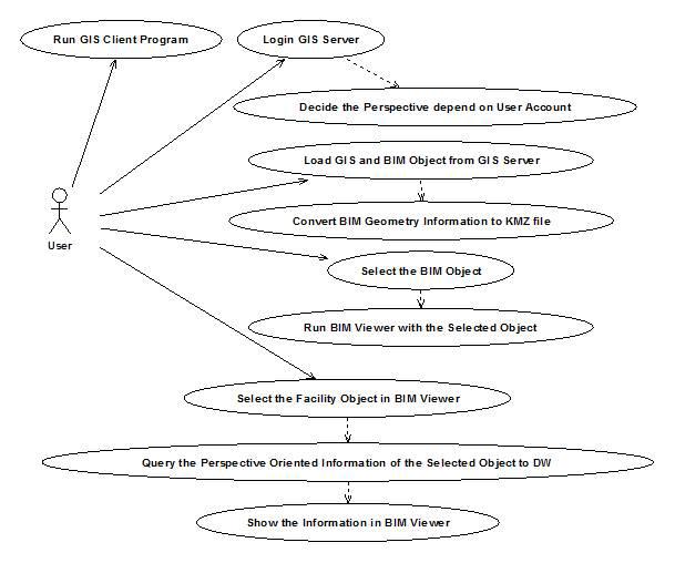 Use-cases Diagram(UML)